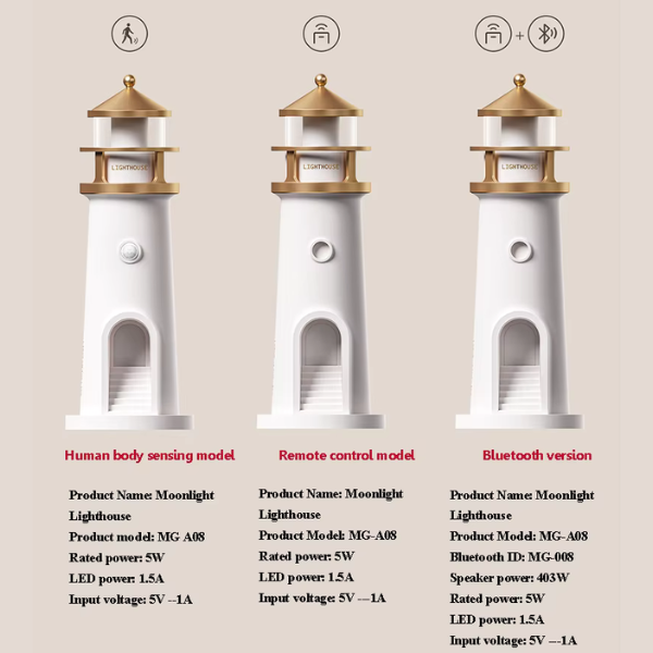 Dreamy Glow - Lighthouse Moon Projection Lamp