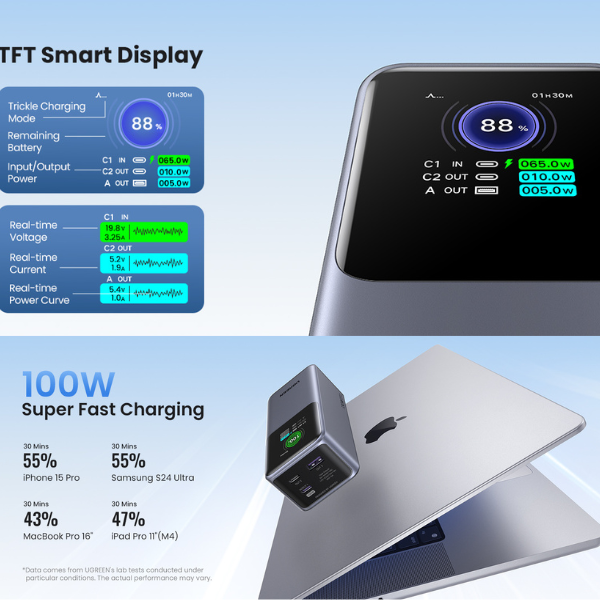 Smarter Power - UGREEN Nexode 100W Power Bank