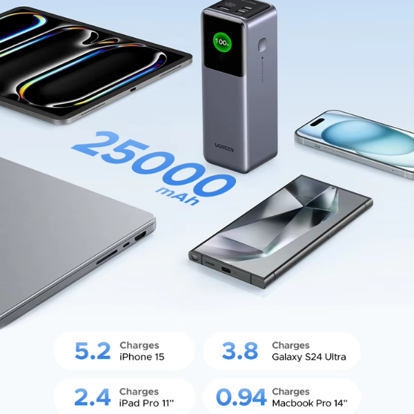 Smarter Power - UGREEN Nexode 100W Power Bank